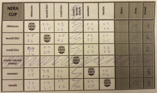 nera-vysledky.jpg