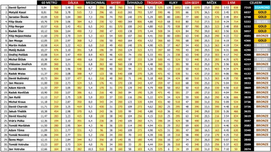 vysledky-2014-copy.jpg