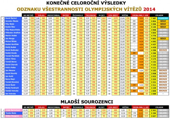 vysledky-copy.jpg